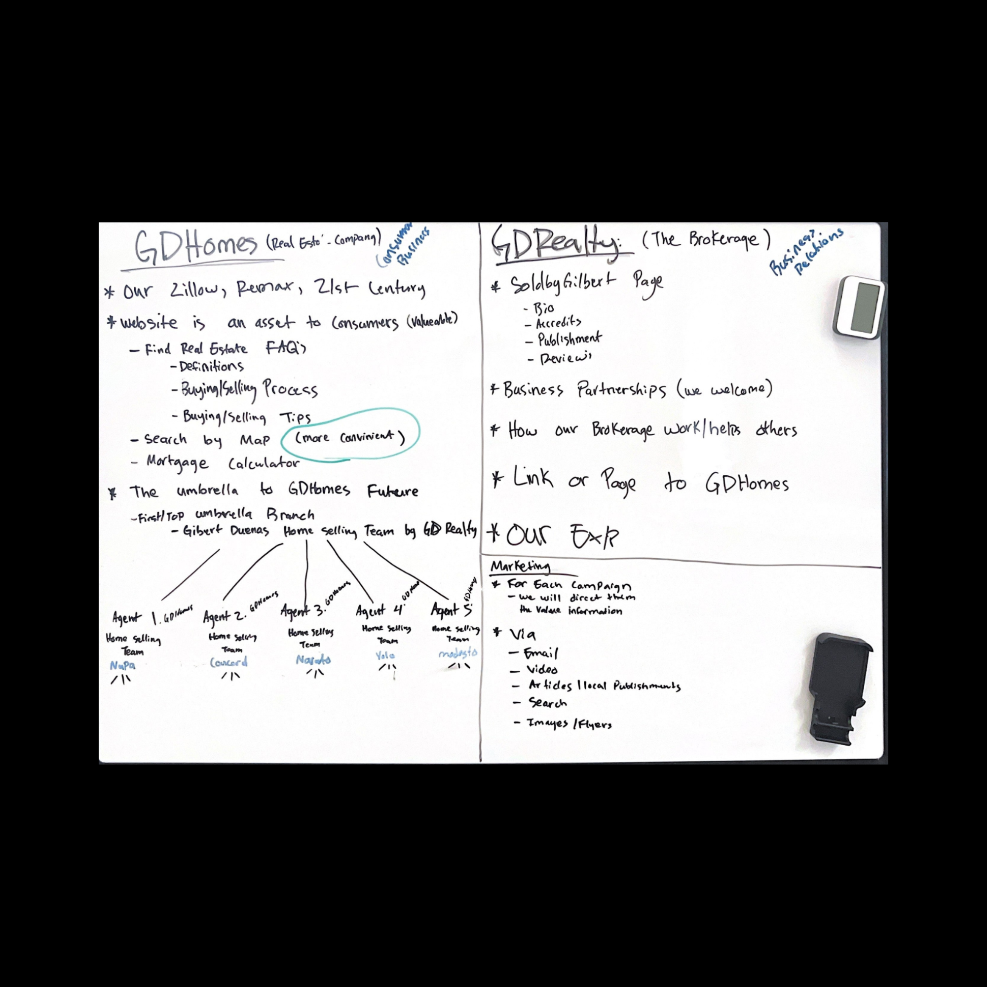 Before: Fragmented system across multiple domains and teams