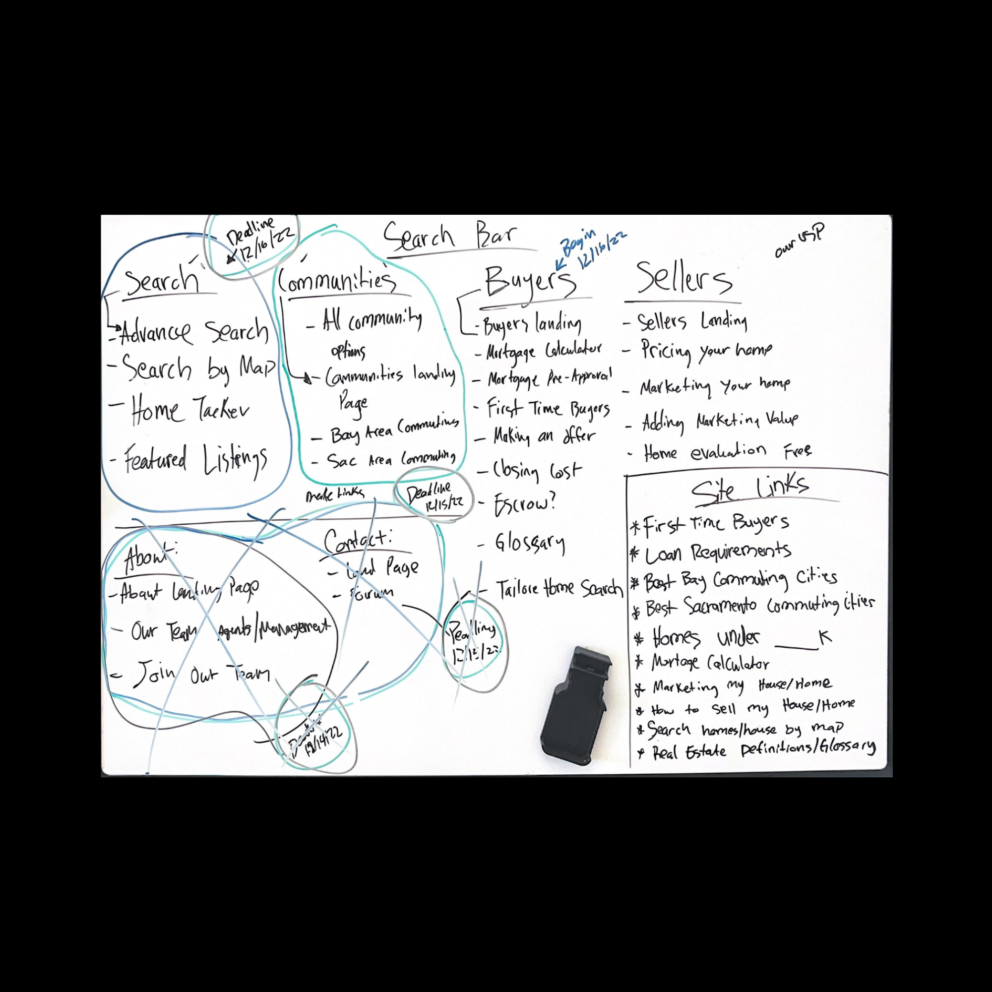 Information architecture: Unified navigation and content structure